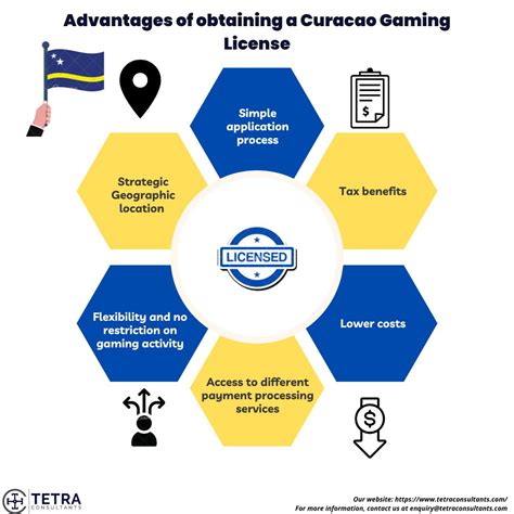 Advantages of Curacao Gaming License .